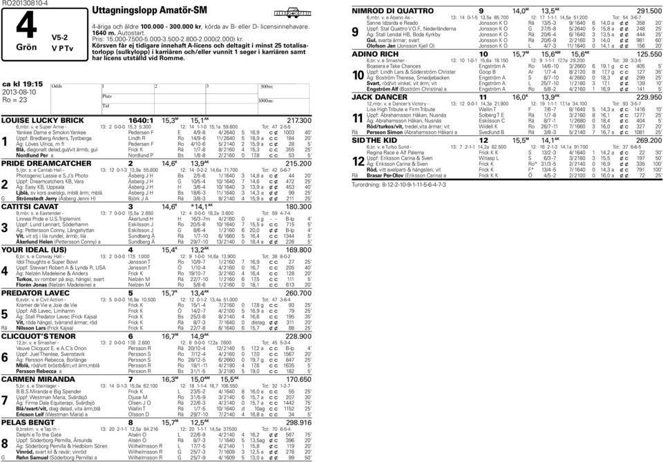 ca kl 19:15 2013-08-10 H Ro = 23 LOUISE LUCKY BRICK 1640:1 15,3 M 15,1 AK 217.300 6,mbr. v. e Super Arnie - 13: 2 0-0-0 15,3 5.300 12: 14 1-1-0 15,1a 59.