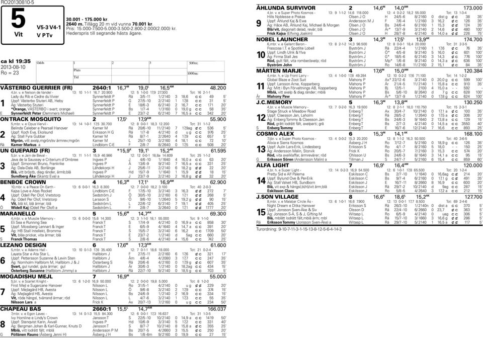 300 Tot: 16 2-1-1 1 Lady du Rib e Cedre du Vivier Synnerfeldt P Rä 3/5-11 1/ 2140 3 18,6 c c 49 5 Uppf: Västerbo Stuteri AB, Heby Synnerfeldt P G 27/5-10 2/ 2140 1 17,8 c c 31 5 Äg: Västerbo Stuteri