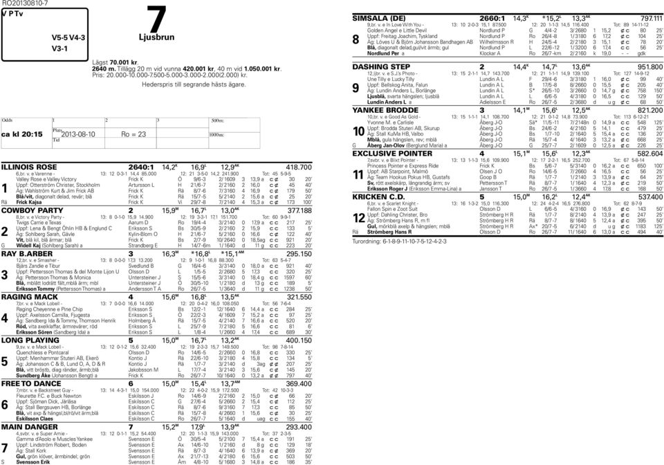 900 Tot: 45 5-9-5 1 Valley Rose e Valley Victory Frick K Ö 9/6-3 2/ 1609 3 13,9 a c x 30 20 Uppf: Otterström Christer, Stockholm Artursson L H 21/6-7 2/ 2160 2 16,0 c x 45 40 Äg: Wahlström Kurt & Jim