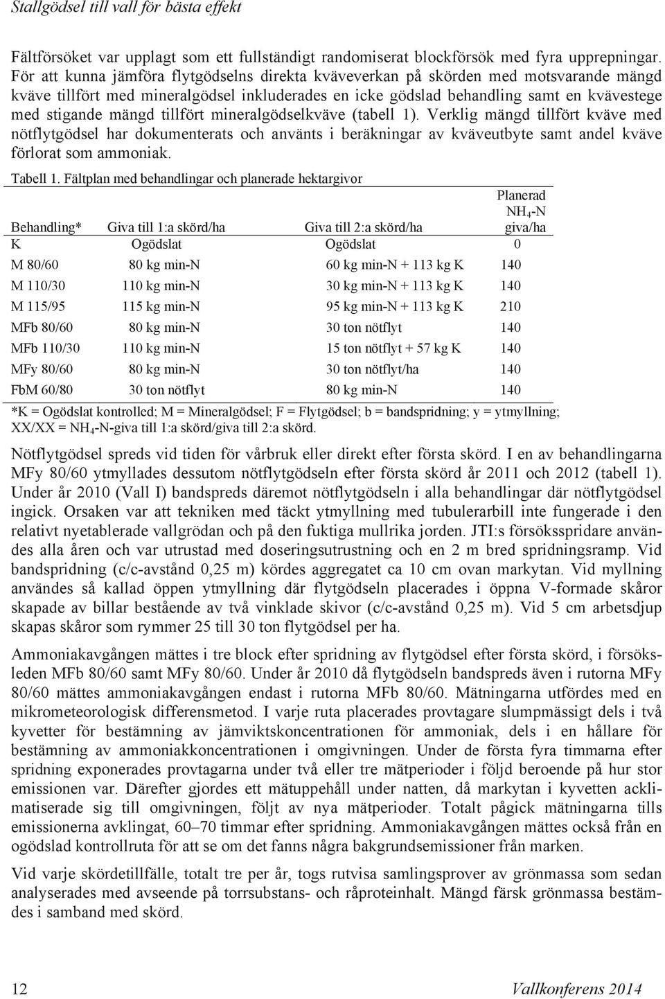 tillfört mineralgödselkväve (tabell 1). Verklig mängd tillfört kväve med nötflytgödsel har dokumenterats och använts i beräkningar av kväveutbyte samt andel kväve förlorat som ammoniak. Tabell 1.