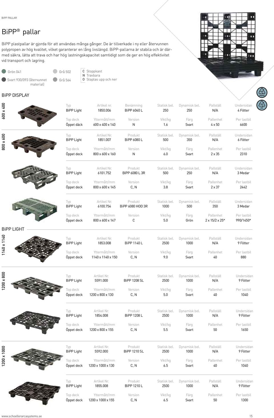 Grön 041 Svart 930/093 (återvunnet material) Grå 502 Grå 564 C Stoppkant N Travbara O Staplas upp och ner BiPP DISPLAY 600 x 400 800 x 600 Typ Artikel nr. Benämning Statisk bel. Dynamisk bel.