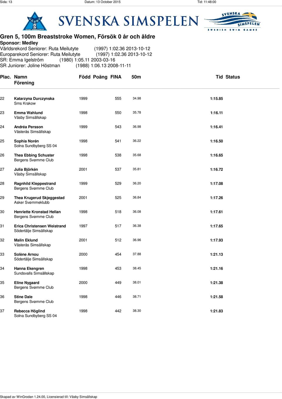 36 2013-10-12 Europarekord Seniorer: Ruta Meilutyte (1997) 1:02.36 2013-10-12 SR: Emma Igelström (1980) 1:05.11 2003-03-16 SR Juniorer: Joline Höstman (1988) 1:06.