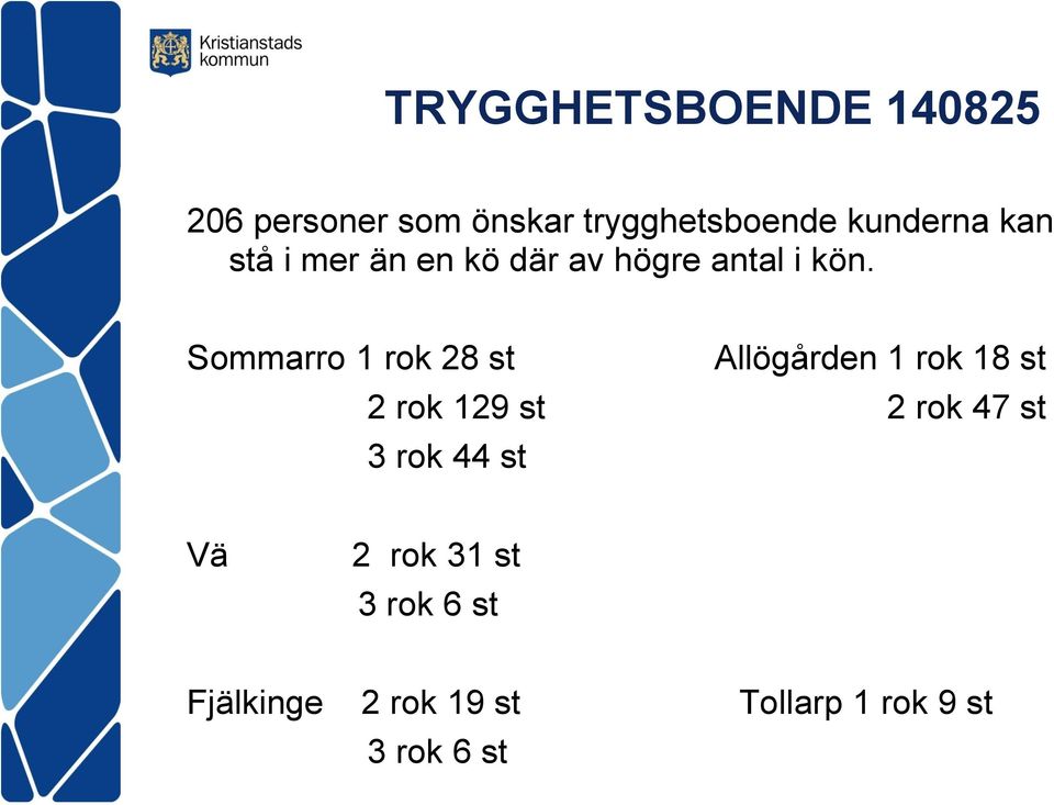 Sommarro 1 rok 28 st Allögården 1 rok 18 st 2 rok 129 st 2 rok 47 st