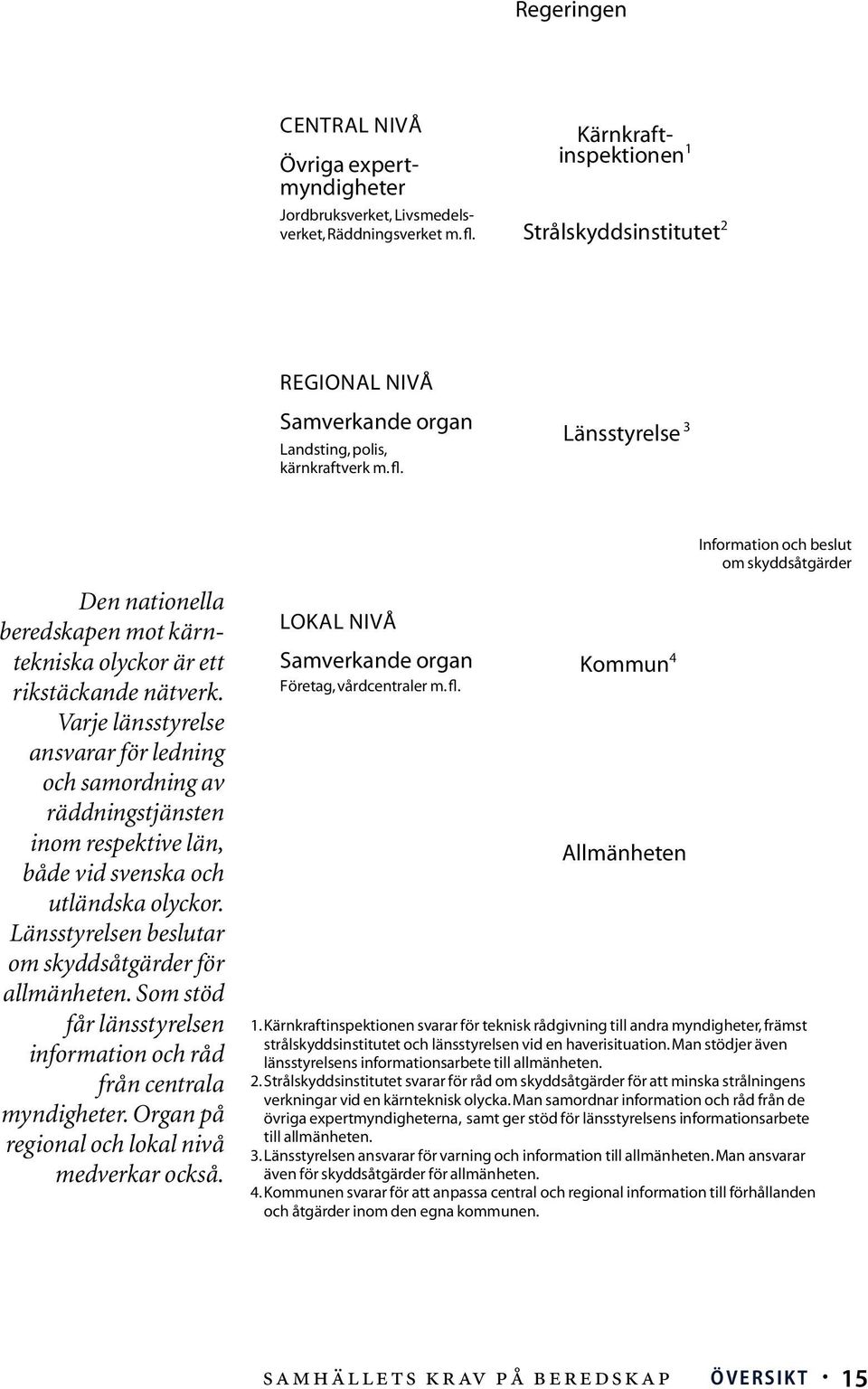 Länsstyrelse 3 Information och beslut om skyddsåtgärder Den nationella beredskapen mot kärntekniska olyckor är ett rikstäckande nätverk.