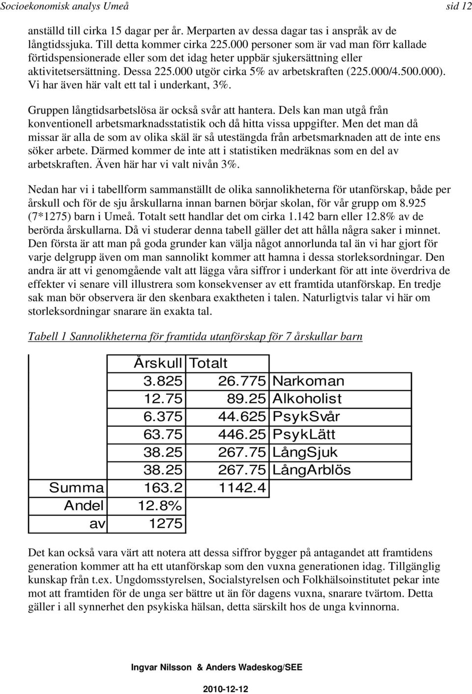 000). Vi har även här valt ett tal i underkant, 3%. Gruppen långtidsarbetslösa är också svår att hantera. Dels kan man utgå från konventionell arbetsmarknadsstatistik och då hitta vissa uppgifter.