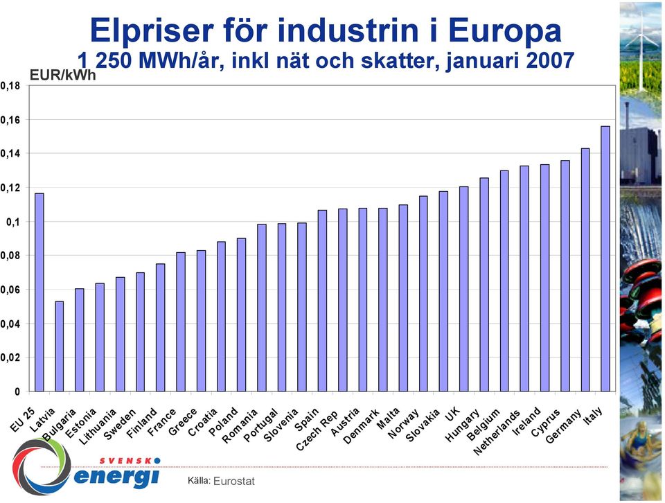 Poland Rom ania Portugal Slovenia Spain Czech Rep Austria Denmark Malta Norway Slovakia