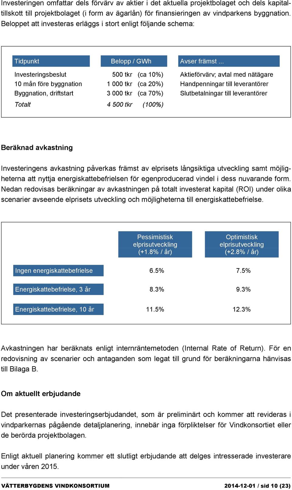 .. Investeringsbeslut 500 tkr (ca 10%) Aktieförvärv; avtal med nätägare 10 mån före byggnation 1 000 tkr (ca 20%) Handpenningar till leverantörer Byggnation, driftstart 3 000 tkr (ca 70%)