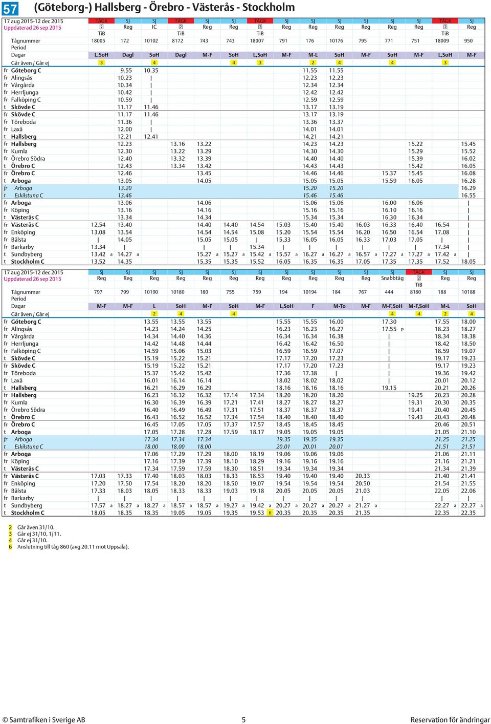 55 fr Alingsås 10.23 12.23 12.23 fr Vårgårda 10.34 12.34 12.34 fr Herrljunga 10.42 12.42 12.42 fr Falköping C 10.59 12.59 12.59 t Skövde C 11.17 11.46 13.17 13.19 fr Skövde C 11.17 11.46 13.17 13.19 fr Töreboda 11.