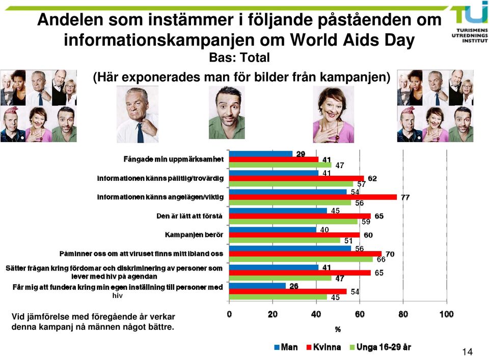 exponerades man för bilder från kampanjen) Vid