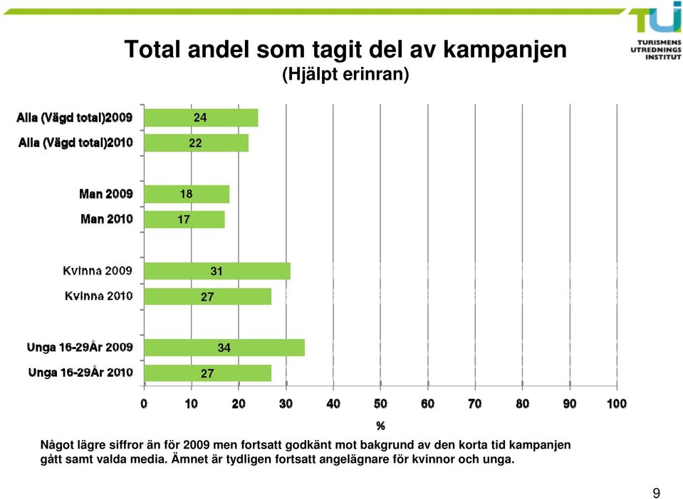 bakgrund av den korta tid kampanjen gått samt valda media.