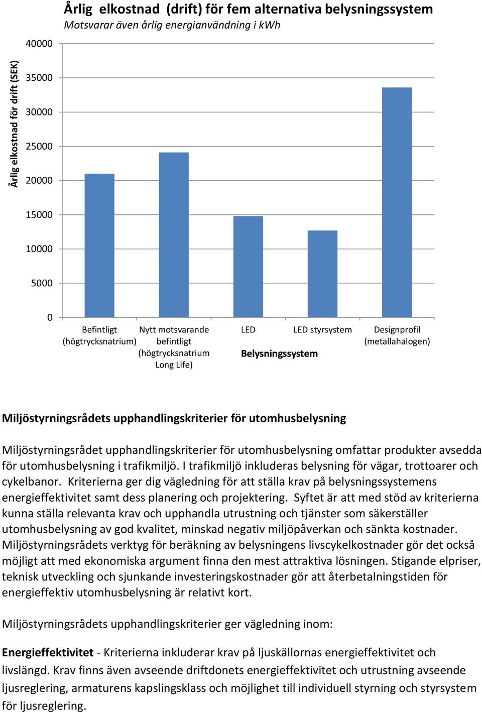 utomhusbelysning Miljöstyrningsrådet upphandlingskriterier för utomhusbelysning omfattar produkter avsedda för utomhusbelysning i trafikmiljö.