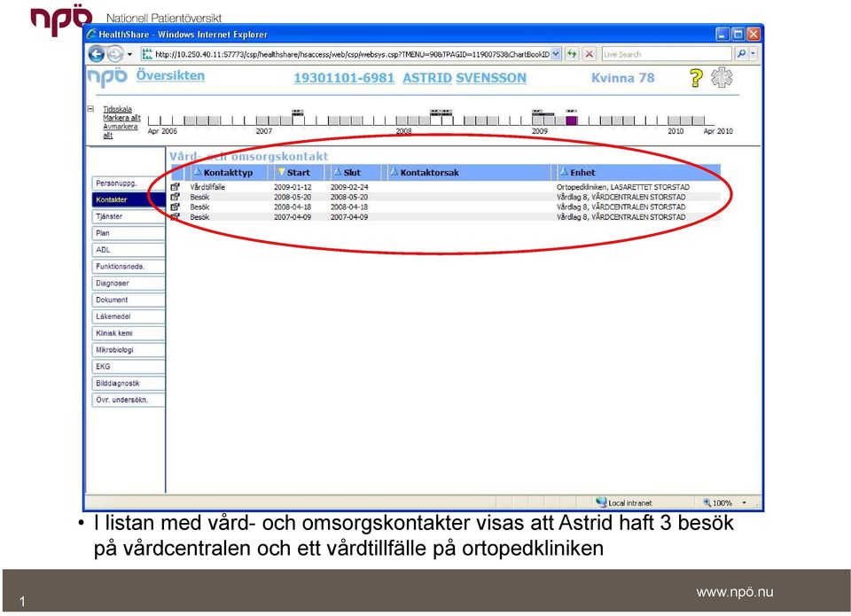 Astrid haft 3 besök på