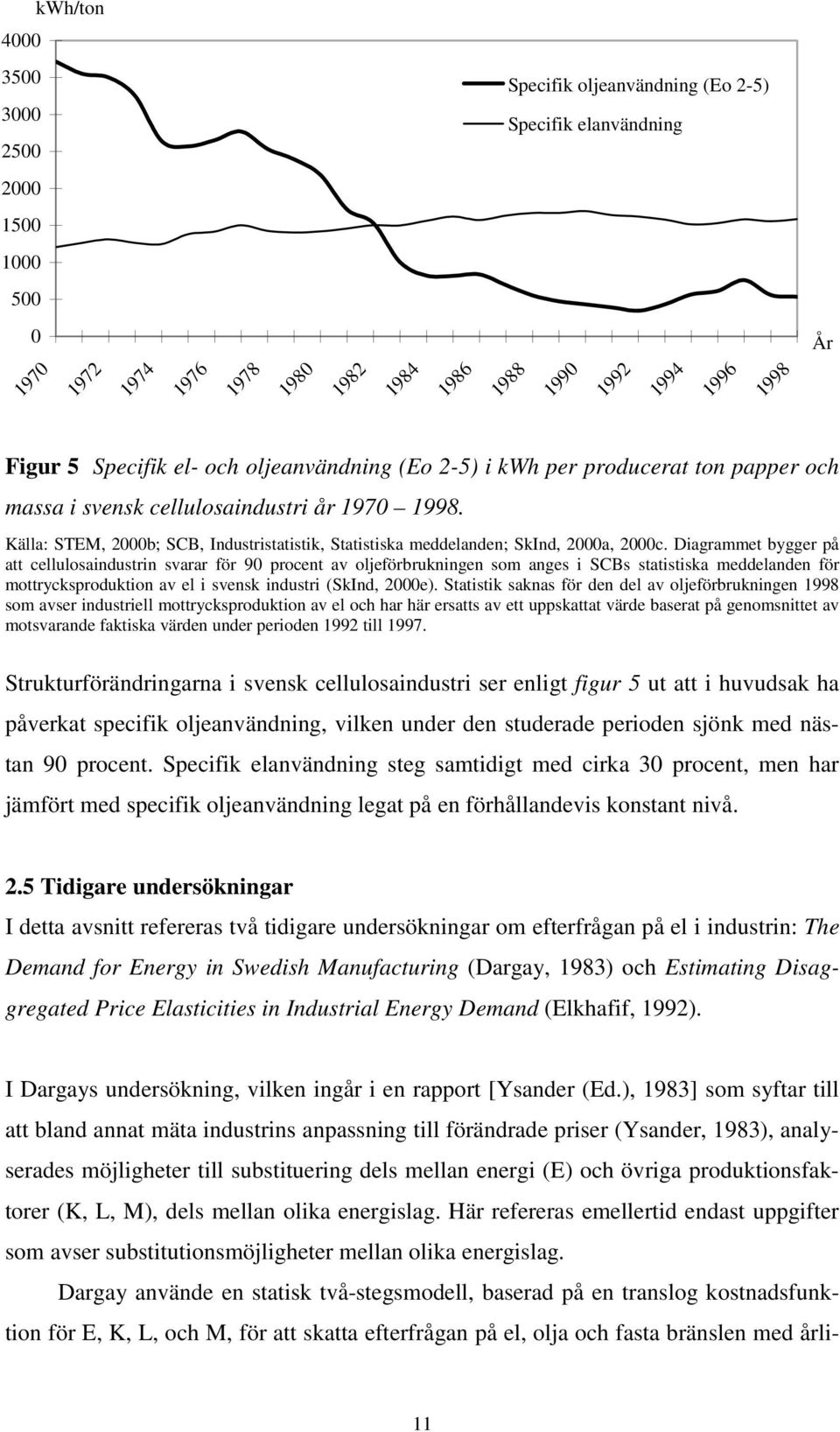 Källa: STEM, 2000b; SCB, Industristatistik, Statistiska meddelanden; SkInd, 2000a, 2000c.