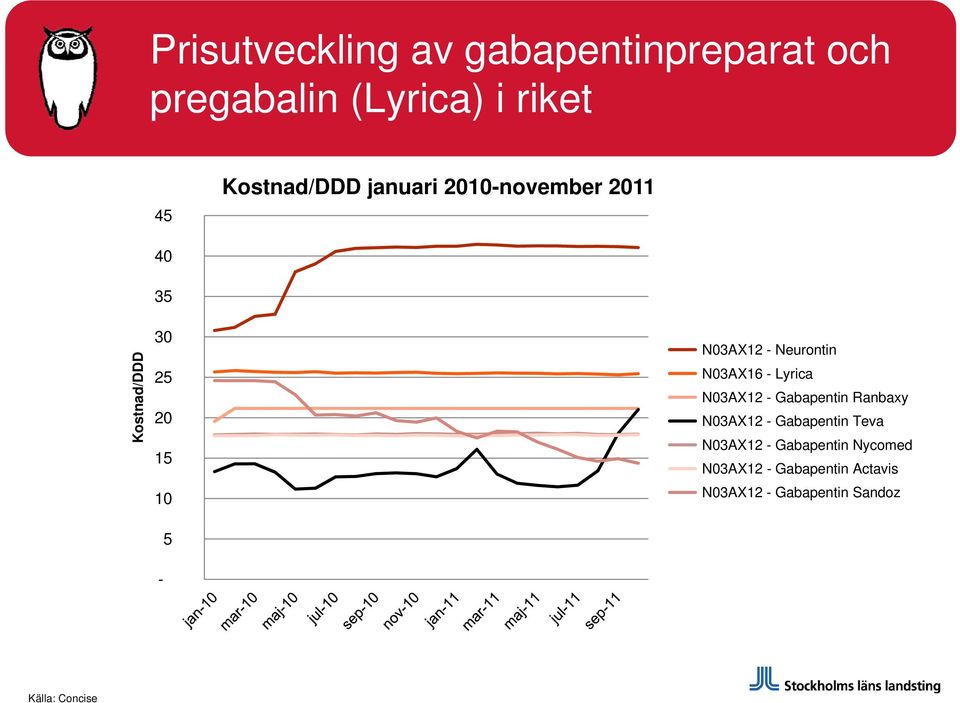 Neurontin N03AX16 - Lyrica N03AX12 - Gabapentin Ranbaxy N03AX12 - Gabapentin Teva