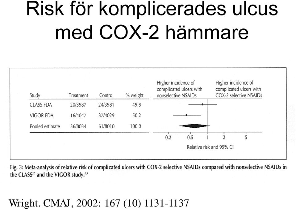 med COX-2 hämmare