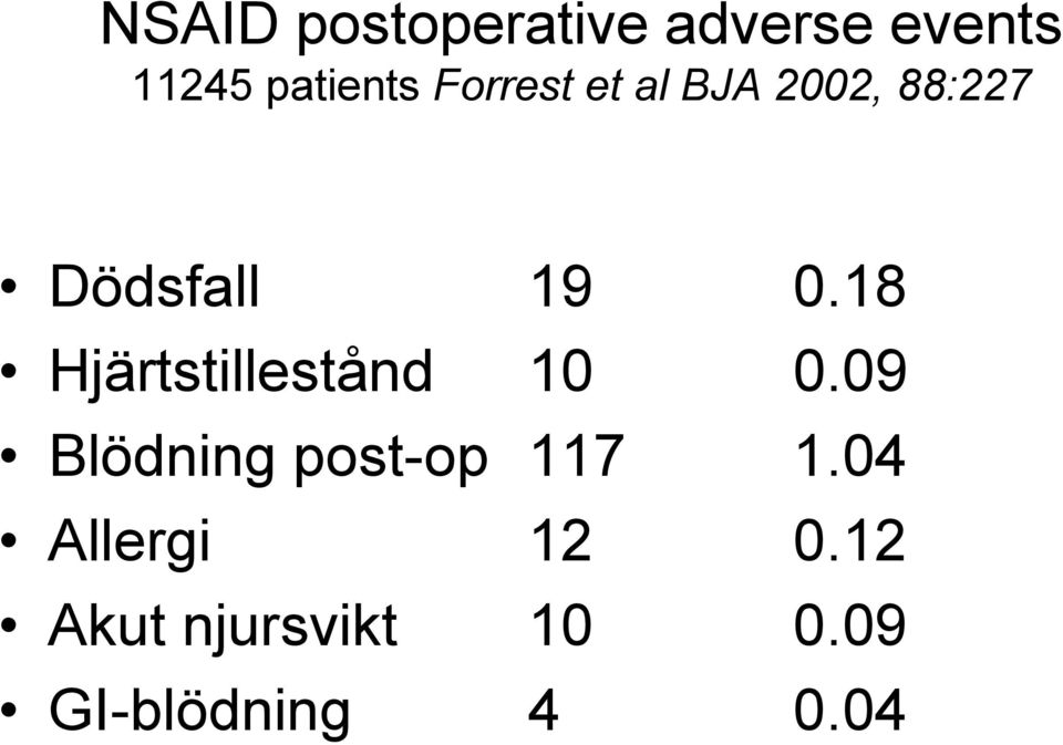 18 Hjärtstillestånd 10 0.09 Blödning post-op 117 1.