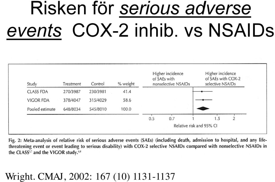 inhib. vs NSAIDs Wright.
