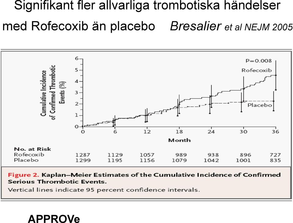 händelser med Rofecoxib än