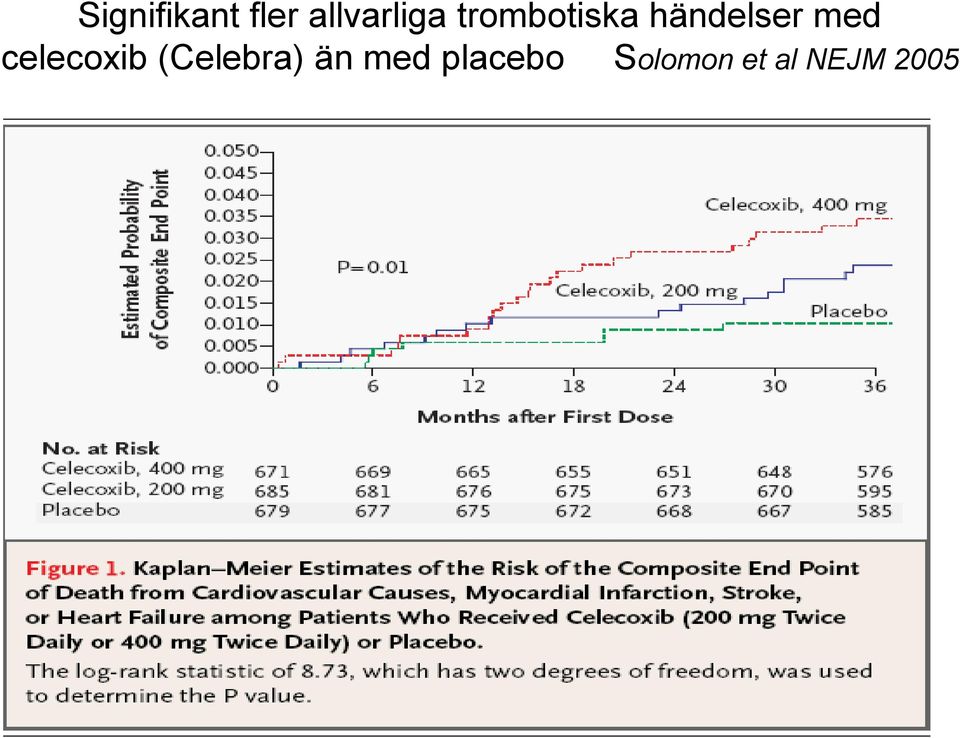 celecoxib (Celebra) än med