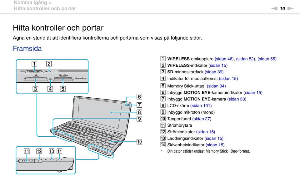 Memory Stick-uttag * (sidan 34) F Inbyggd MOTIO EYE-kameraindikator (sidan 15) G Inbyggd MOTIO EYE-kamera (sidan 33) H LCD-skärm (sidan 101) I Inbyggd mikrofon (mono) J