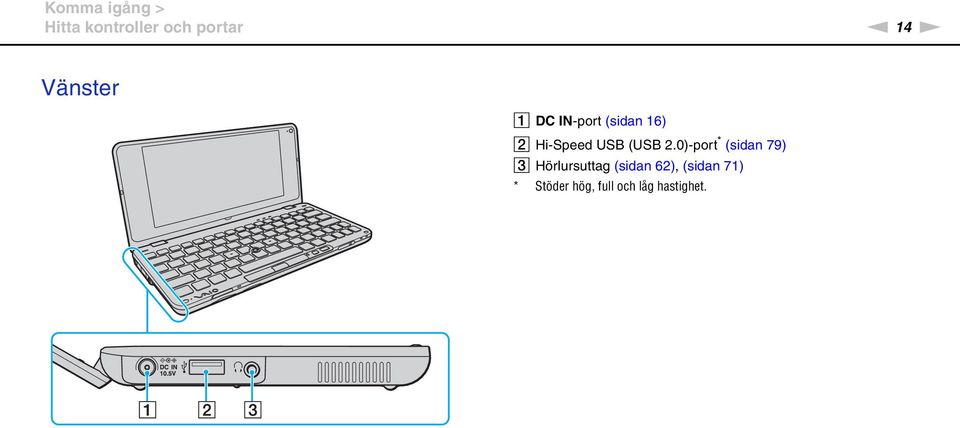 (USB 2.