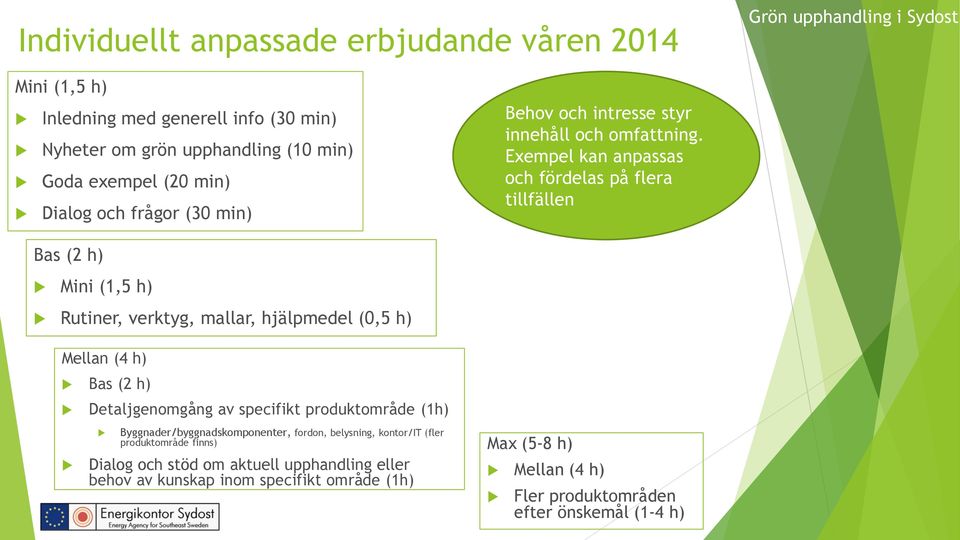 Exempel kan anpassas och fördelas på flera tillfällen Bas (2 h) Mini (1,5 h) Rutiner, verktyg, mallar, hjälpmedel (0,5 h) Mellan (4 h) Bas (2 h) Detaljgenomgång av