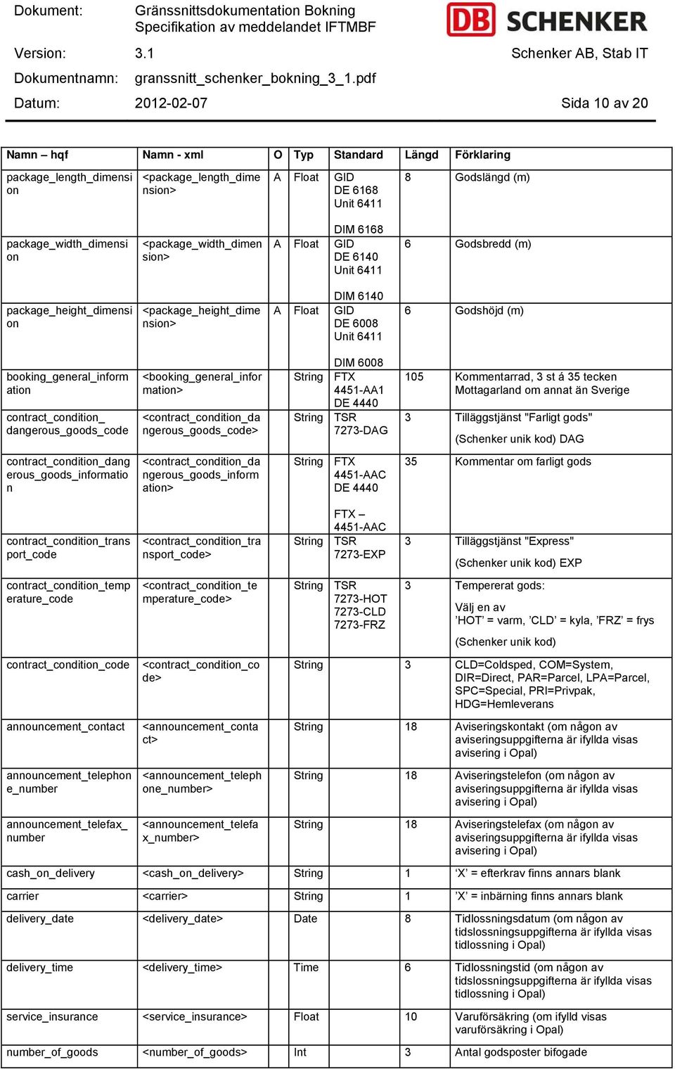 6 Godshöjd (m) booking_general_inform ation contract_condition_ dangerous_goods_code <booking_general_infor mation> <contract_condition_da ngerous_goods_code> String String DIM 6008 FTX 4451-AA1 DE