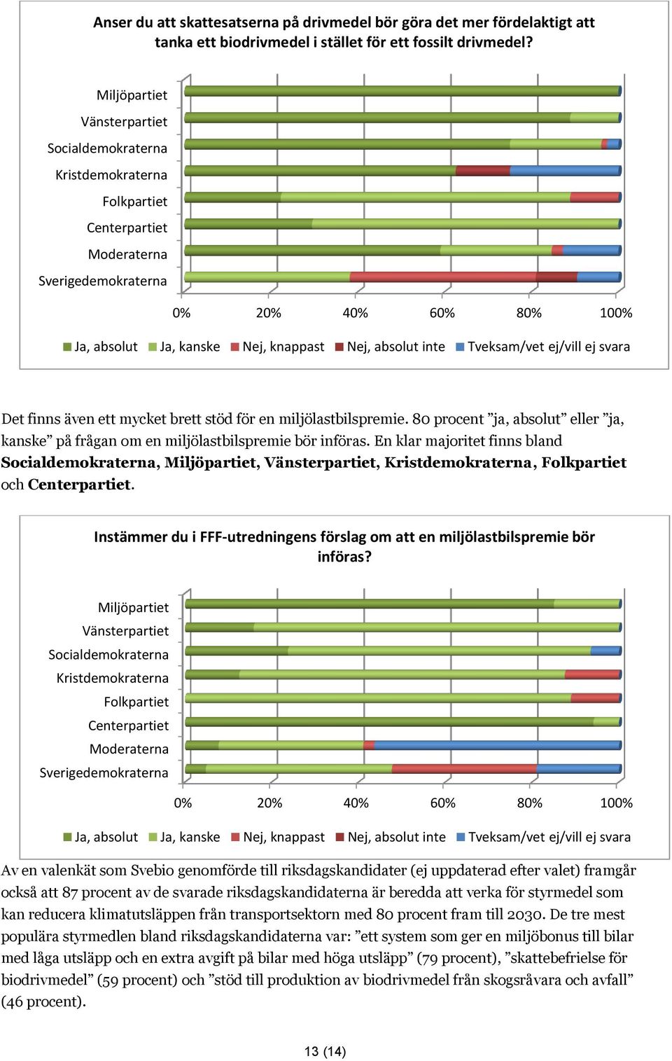 inte Tveksam/vet ej/vill ej svara Det finns även ett mycket brett stöd för en miljölastbilspremie. 80 procent ja, absolut eller ja, kanske på frågan om en miljölastbilspremie bör införas.