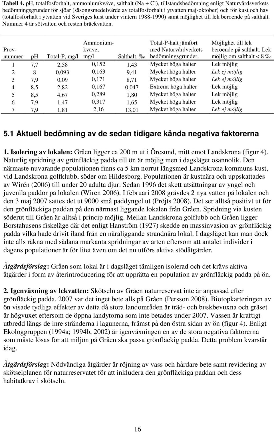 kust och hav (totalfosforhalt i ytvatten vid Sveriges kust under vintern 1988-1990) samt möjlighet till lek beroende på salthalt. Nummer 4 är sötvatten och resten bräckvatten.