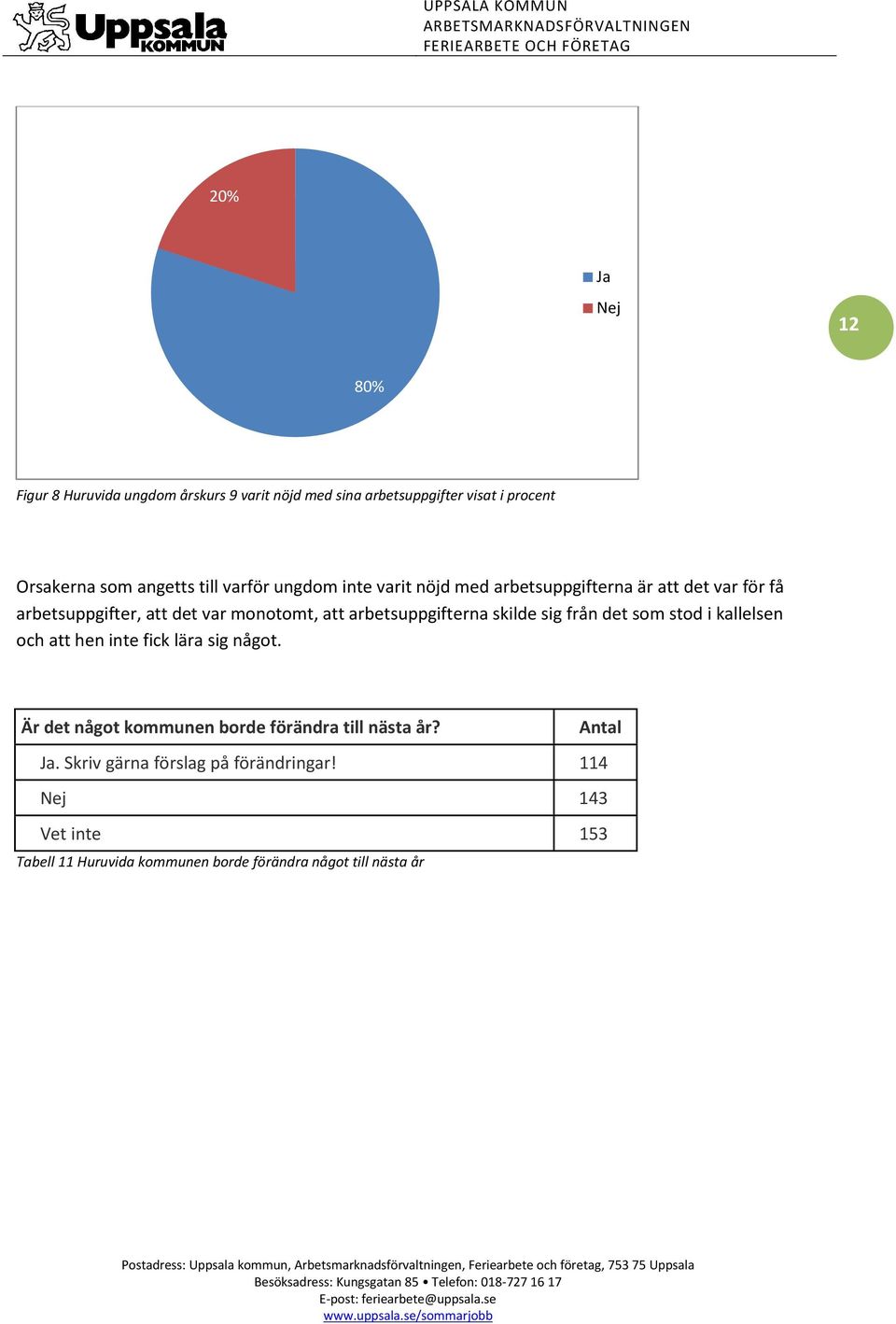 arbetsuppgifterna skilde sig från det som stod i kallelsen och att hen inte fick lära sig något.