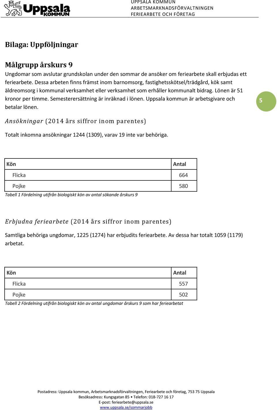 Semesterersättning är inräknad i lönen. Uppsala kommun är arbetsgivare och betalar lönen.