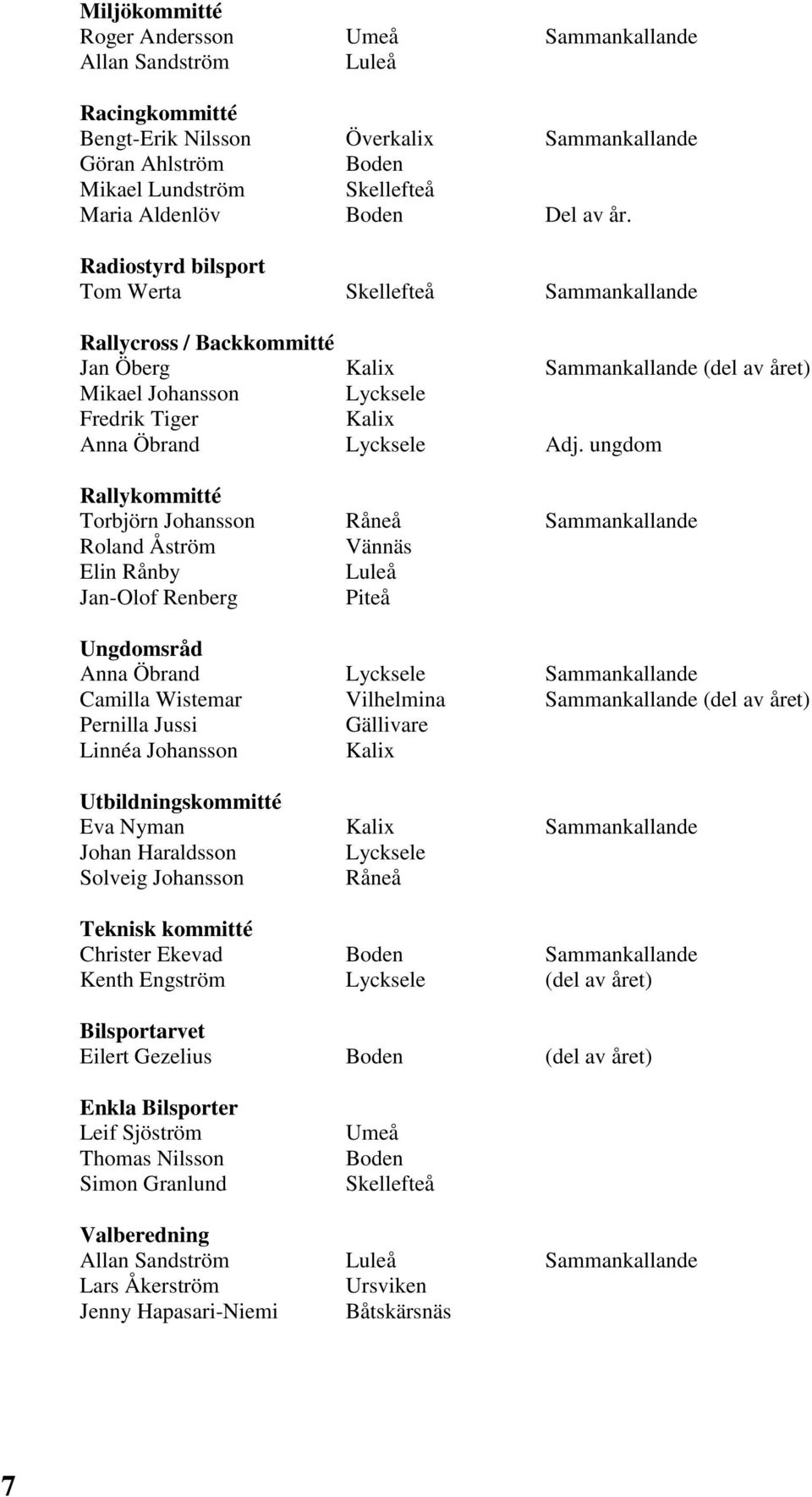 Radiostyrd bilsport Tom Werta Skellefteå Sammankallande Rallycross / Backkommitté Jan Öberg Kalix Sammankallande (del av året) Mikael Johansson Lycksele Fredrik Tiger Kalix Anna Öbrand Lycksele Adj.