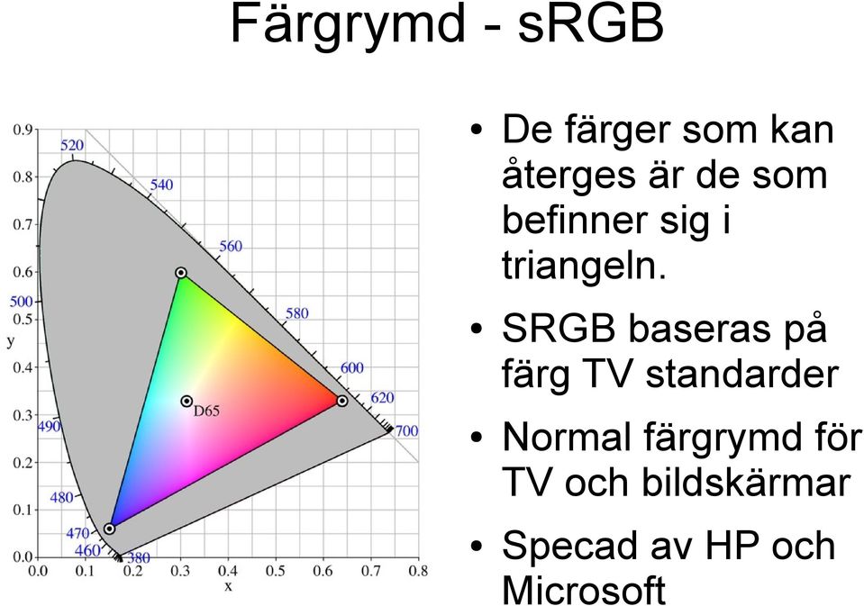 SRGB baseras på färg TV standarder Normal