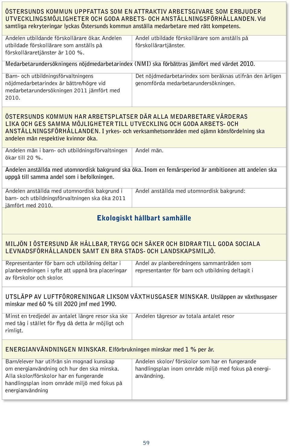 Andelen utbildade förskollärare som anställs på förskolläraretjänster är 100 %. Andel utbildade förskollärare som anställs på förskollärartjänster.