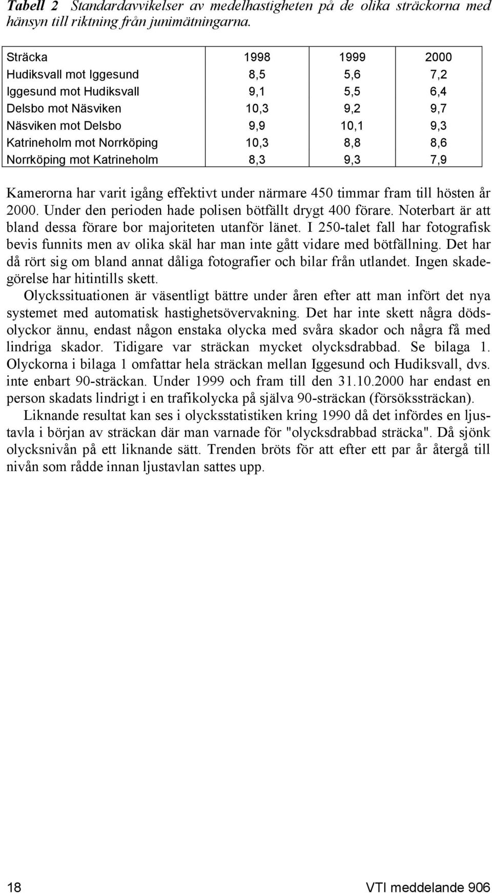 8,6 Norrköping mot Katrineholm 8,3 9,3 7,9 Kamerorna har varit igång effektivt under närmare 450 timmar fram till hösten år 2000. Under den perioden hade polisen bötfällt drygt 400 förare.