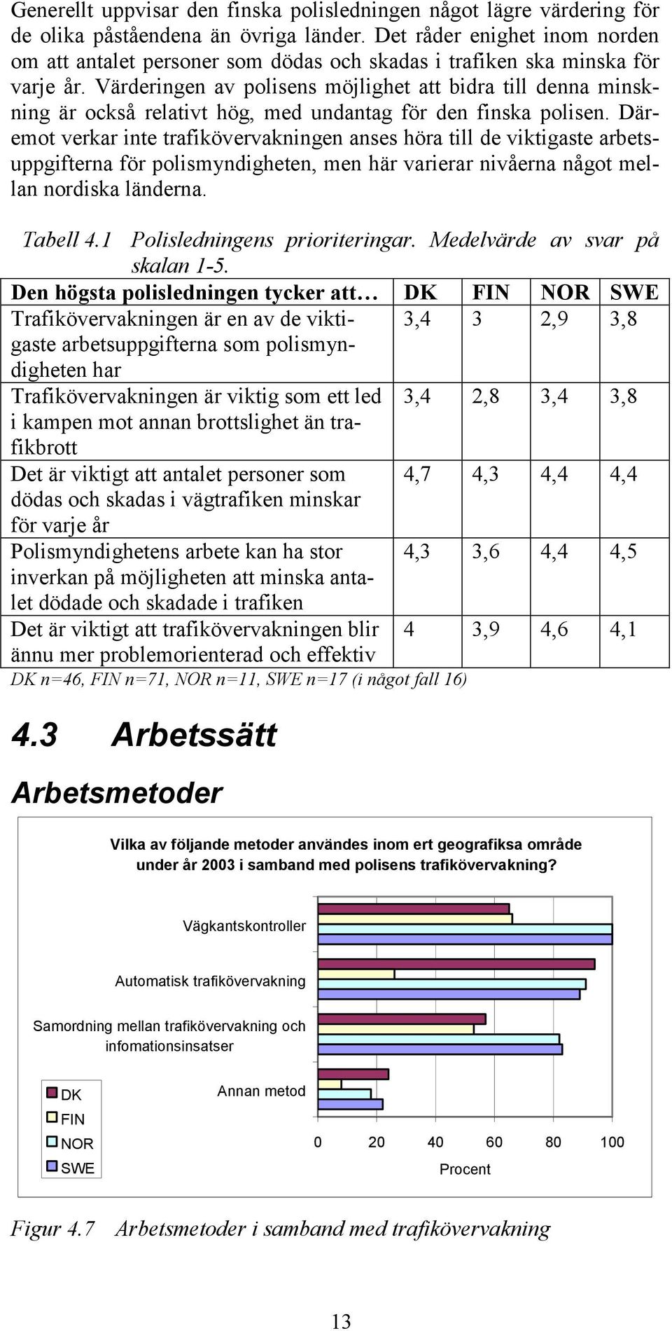 Värderingen av polisens möjlighet att bidra till denna minskning är också relativt hög, med undantag för den finska polisen.