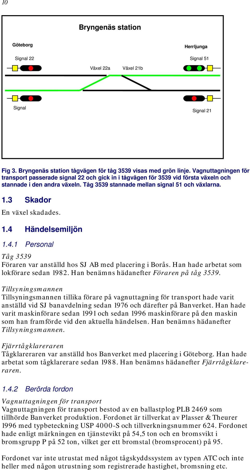 3 Skador En växel skadades. 1.4 Händelsemiljön 1.4.1 Personal Tåg 3539 Föraren var anställd hos SJ AB med placering i Borås. Han hade arbetat som lokförare sedan 1982.