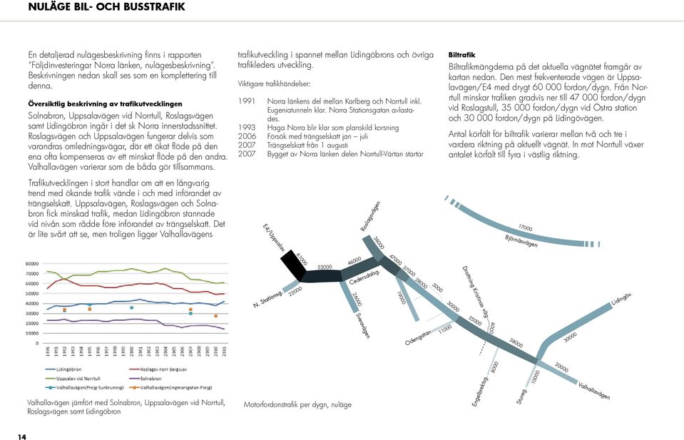 Översiktlig beskrivning av trafikutvecklingen Solnabron, Uppsalavägen vid Norrtull, Roslagsvägen samt Lidingöbron ingår i det sk Norra innerstadssnittet.