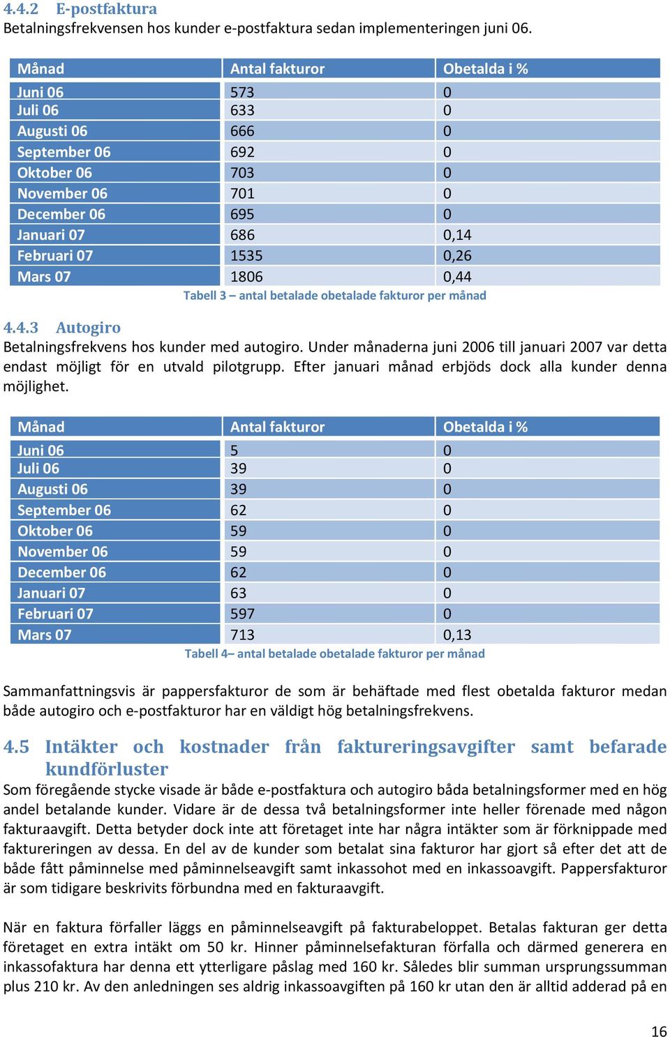 07 1806 0,44 Tabell 3 antal betalade obetalade fakturor per månad 4.4.3 Autogiro Betalningsfrekvens hos kunder med autogiro.