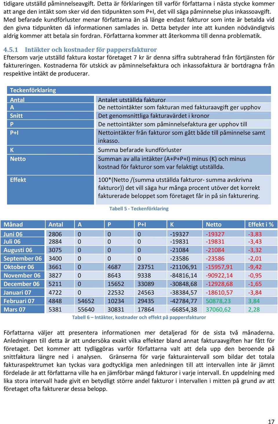 Med befarade kundförluster menar författarna än så länge endast fakturor som inte är betalda vid den givna tidpunkten då informationen samlades in.