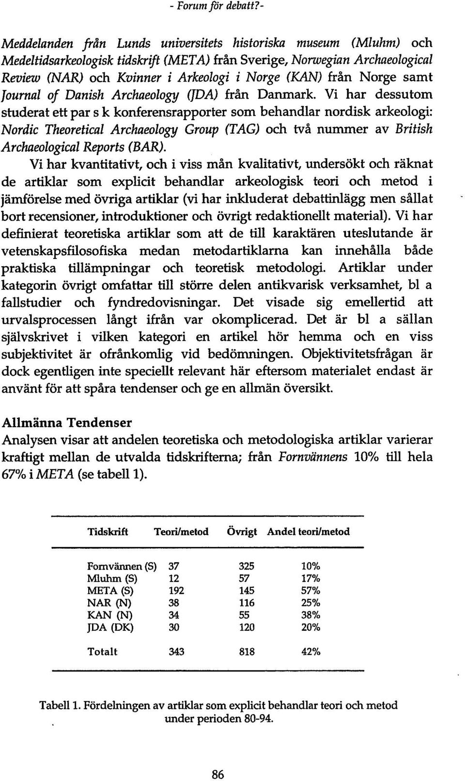 från Norge samt Journal of Danish Archaeology (JDA) från Danmark.