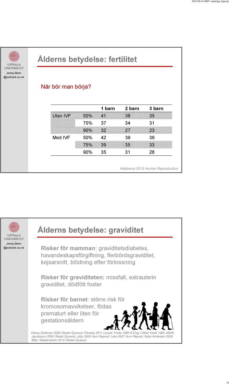 mamman: graviditetsdiabetes, havandeskapsförgiftning, flerbördsgraviditet, kejsarsnitt, blödning efter förlossning Risker för graviditeten: missfall, extrauterin graviditet, dödfött foster