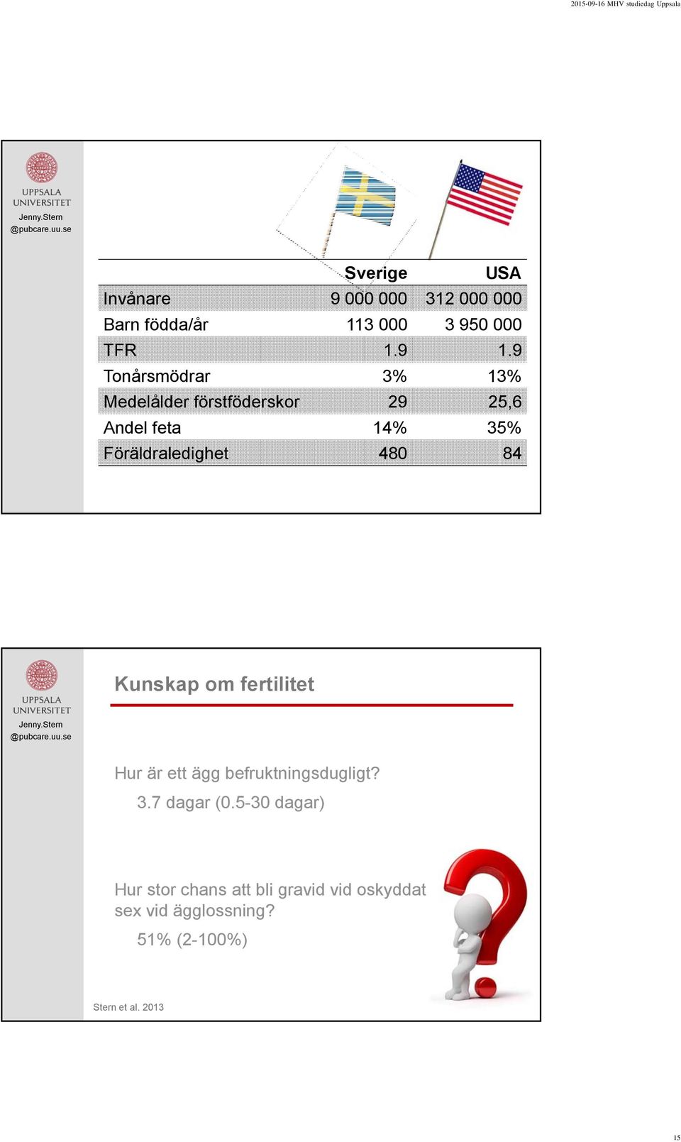 Föräldraledighet 480 84 Kunskap om fertilitet Hur är ett ägg befruktningsdugligt? 3.