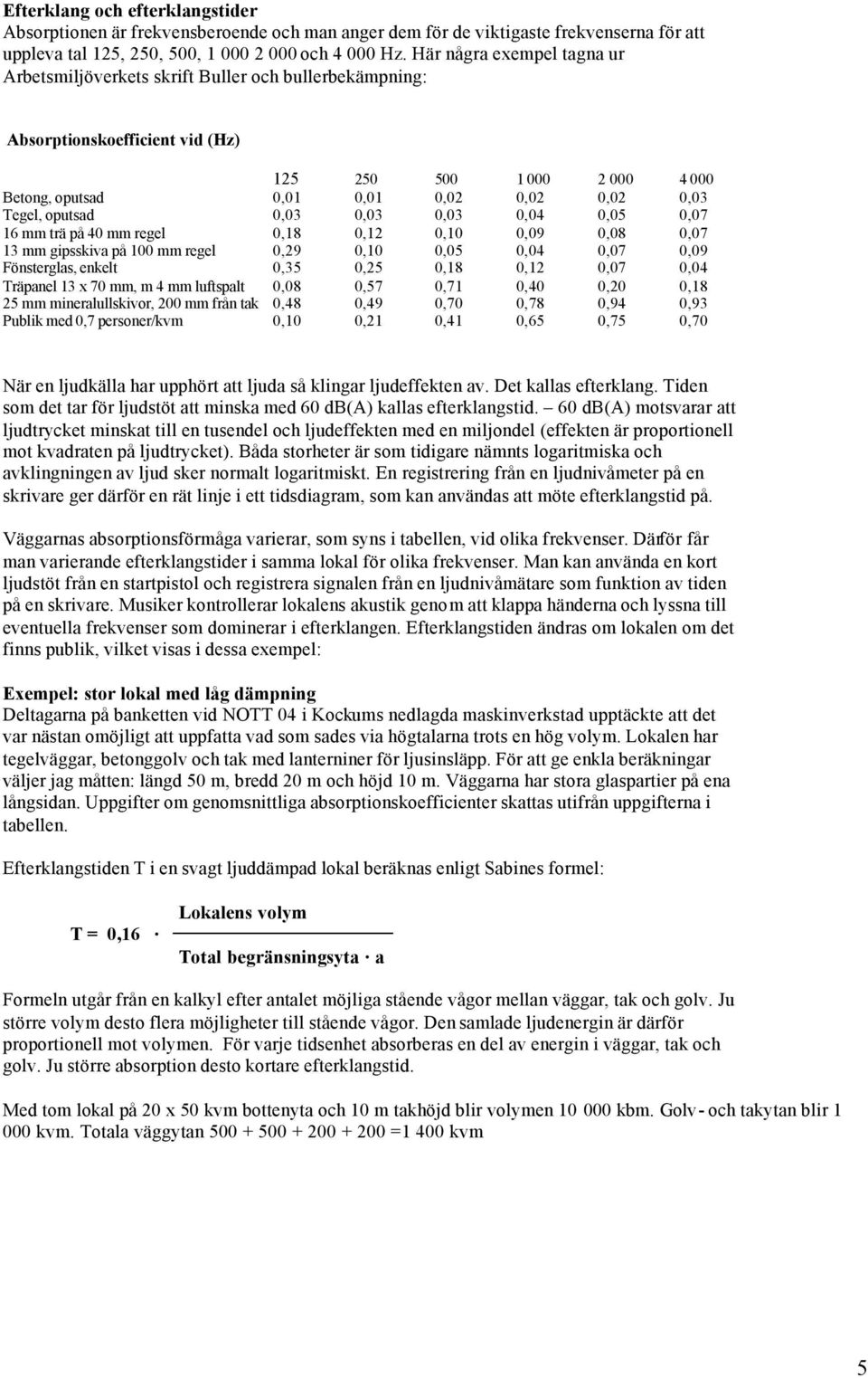 oputsad 0,03 0,03 0,03 0,04 0,05 0,07 16 mm trä på 40 mm regel 0,18 0,12 0,10 0,09 0,08 0,07 13 mm gipsskiva på 100 mm regel 0,29 0,10 0,05 0,04 0,07 0,09 Fönsterglas, enkelt 0,35 0,25 0,18 0,12 0,07