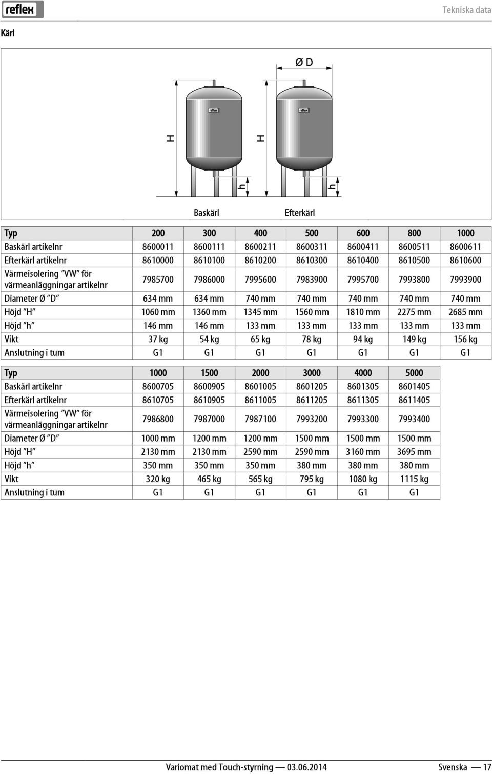 1060 mm 1360 mm 1345 mm 1560 mm 1810 mm 2275 mm 2685 mm Höjd h 146 mm 146 mm 133 mm 133 mm 133 mm 133 mm 133 mm Vikt 37 kg 54 kg 65 kg 78 kg 94 kg 149 kg 156 kg Anslutning i tum G1 G1 G1 G1 G1 G1 G1