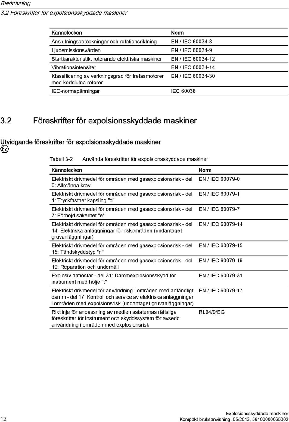 elektriska maskiner EN / IEC 60034-12 Vibrationsintensitet EN / IEC 60034-14 Klassificering av verkningsgrad för trefasmotorer med kortslutna rotorer EN / IEC 60034-30 IEC-normspänningar IEC 60038 3.