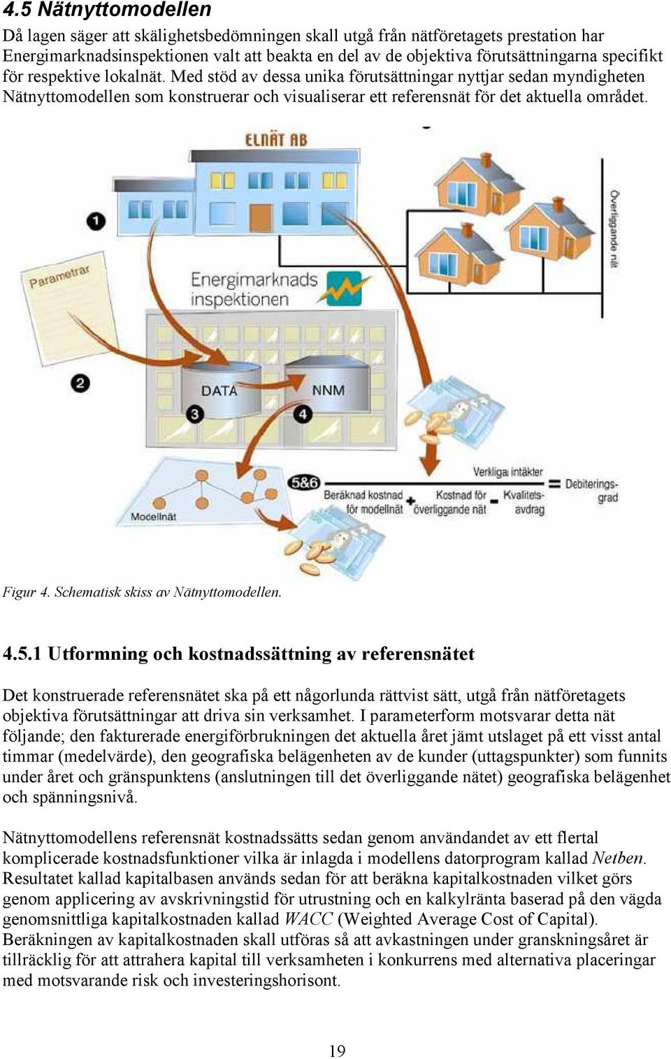 Figur 4. Schematisk skiss av Nätnyttomodellen. 4.5.