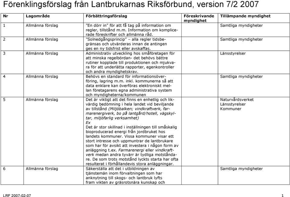 2 Allmänna förslag Solnedgångsprincip alla regler tidsbegränsas och utvärderas innan de antingen ges en ny tidsfrist eller avskaffas.