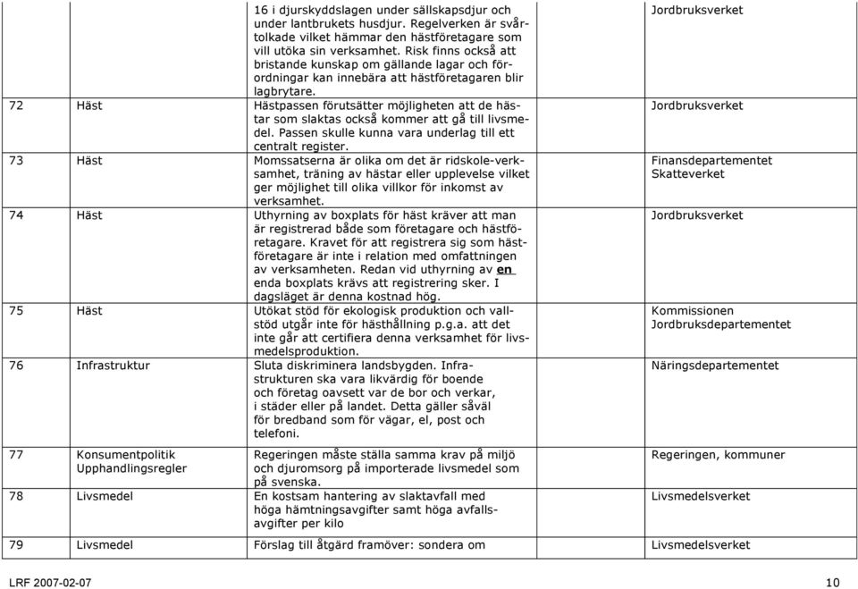 72 Häst Hästpassen förutsätter möjligheten att de hästar som slaktas också kommer att gå till livsmedel. Passen skulle kunna vara underlag till ett centralt register.