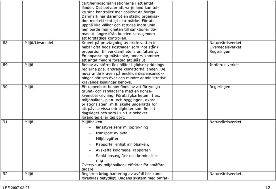 88 Miljö/Livsmedel Kravet på provtagning av dricksvatten innebär ofta höga kostnader som inte står i proportion till verksamhetens omfattning.